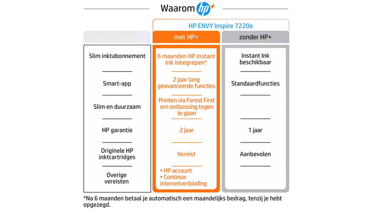 Multifunctional inktjet printer HP Envy 7220E