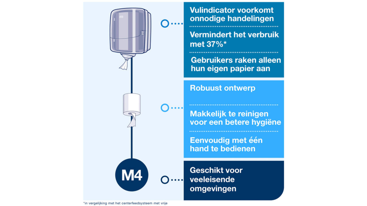 Poetsroldispenser Tork Reflex™M4 vel-voor-vel performancelijn wit 473190