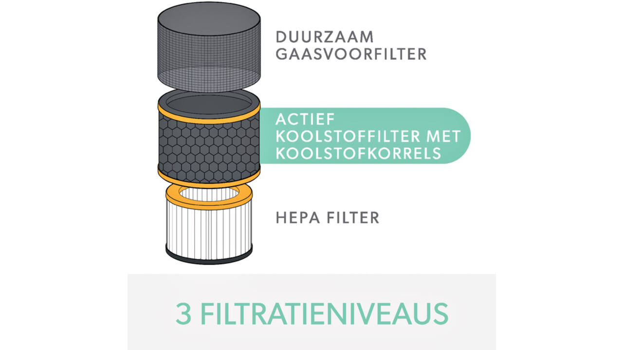Filter koolstof allergie en griep voor Leitz TruSens Z-2000