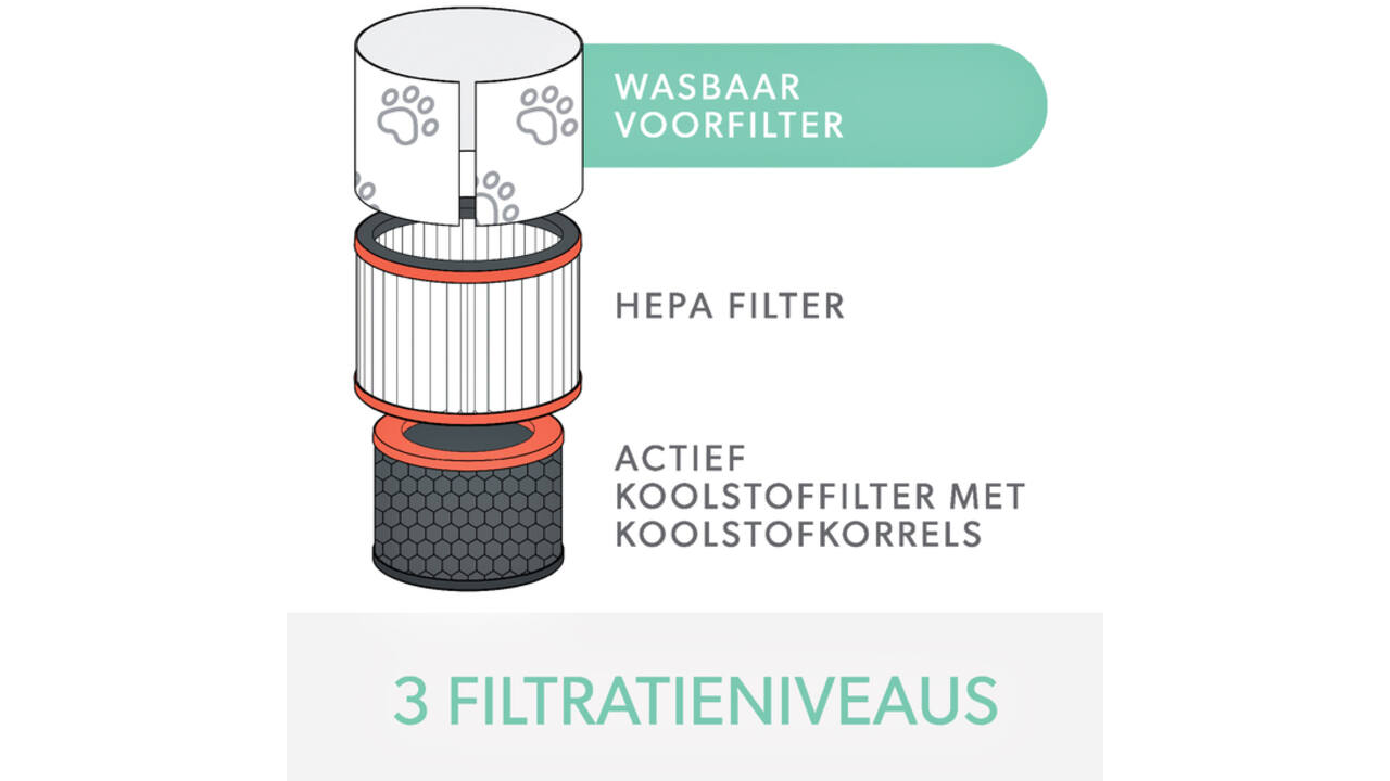 Filter koolstof allergie en griep voor Leitz TruSens Z-2000