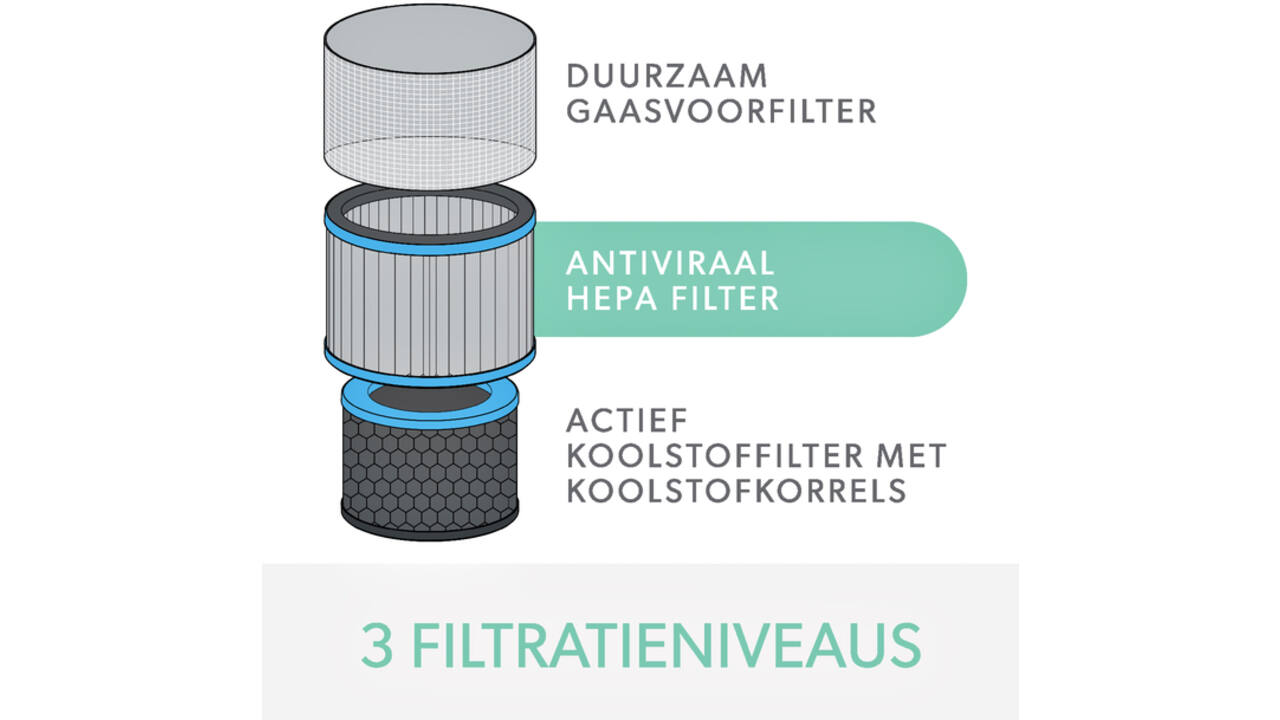 Filter koolstof allergie en griep voor Leitz TruSens Z-2000