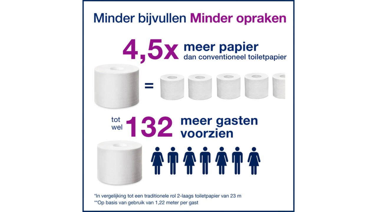 Toiletpapier Tork T7 hulsloos Natural Advanced midsize 2-laags 900vel 472155