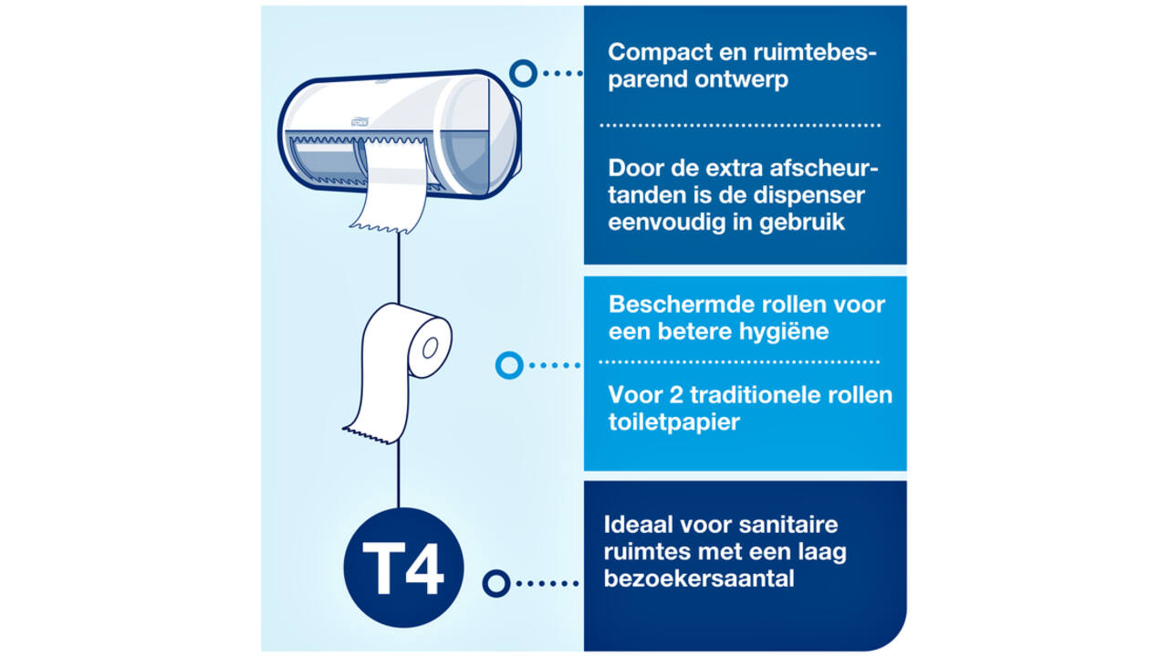 Toiletpapier Tork T4 advanced 2-laags 200vel wit 472161