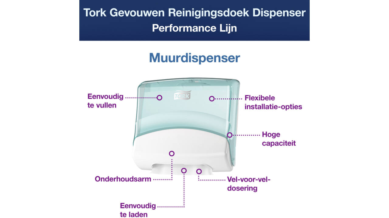 Reinigingsdoekdispenser Tork W4 Performance wandmontage wit/turqoise 654000