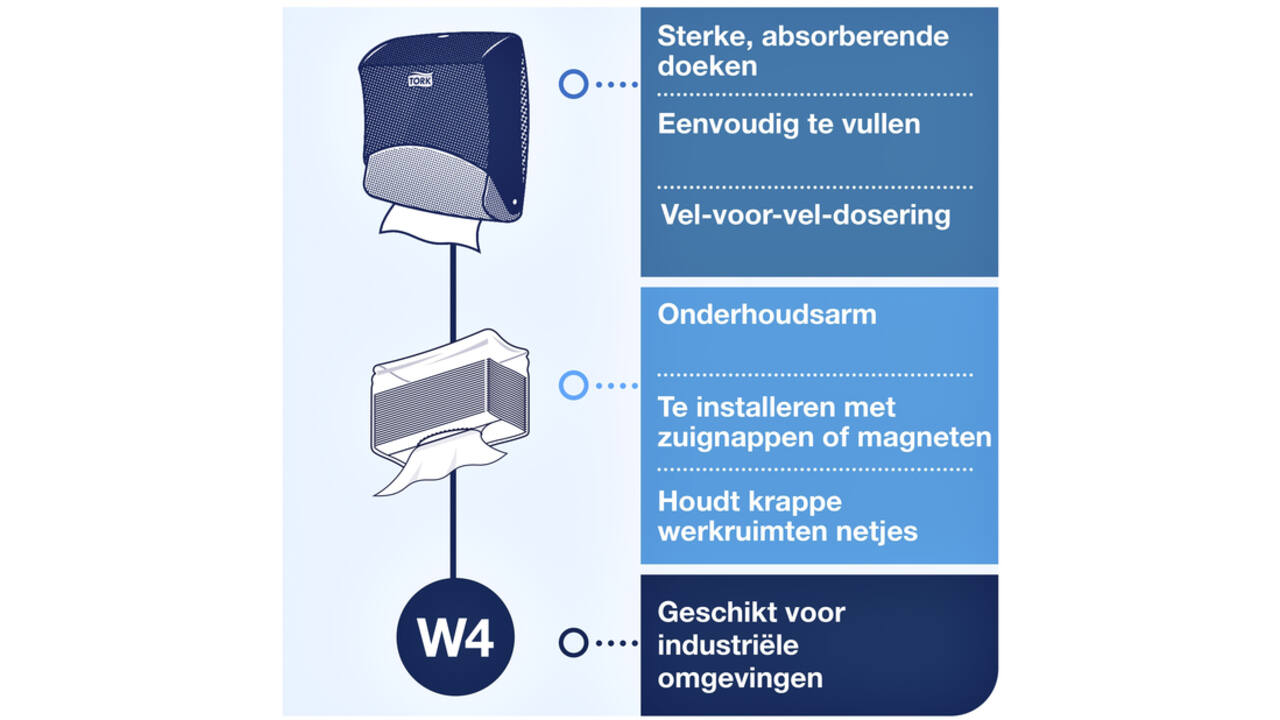 Reinigingsdoekdispenser Tork W4 Performance wandmontage wit/turqoise 654000
