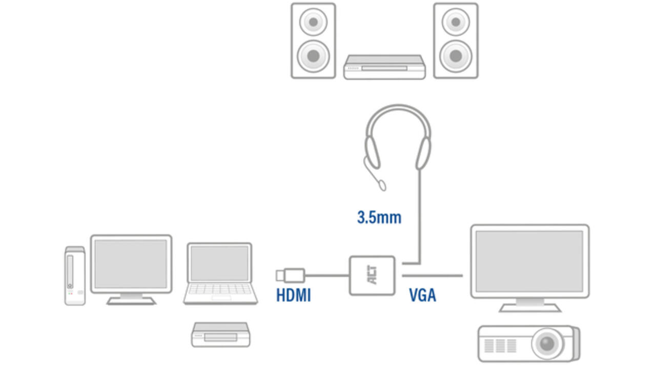 Adapter ACT HDMI naar VGA met audio