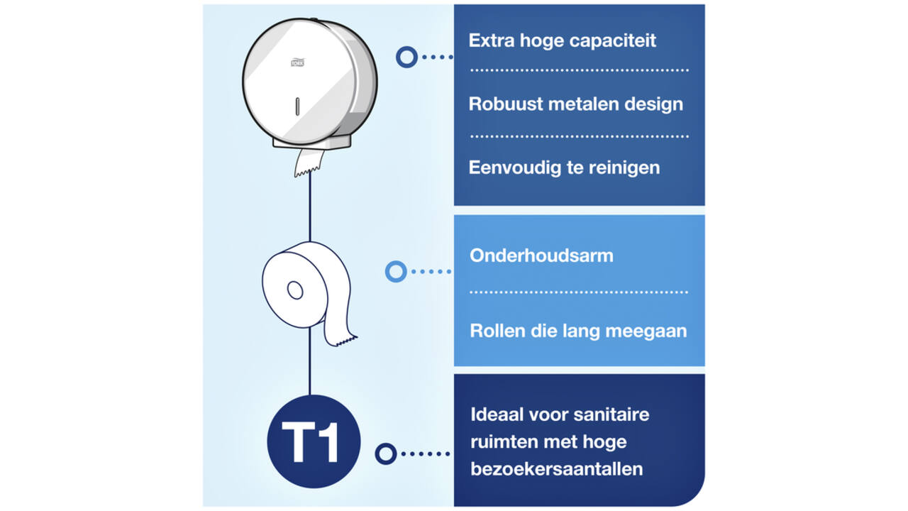 Toiletpapierdispenser Tork Jumbo T1 metaal wit 246040
