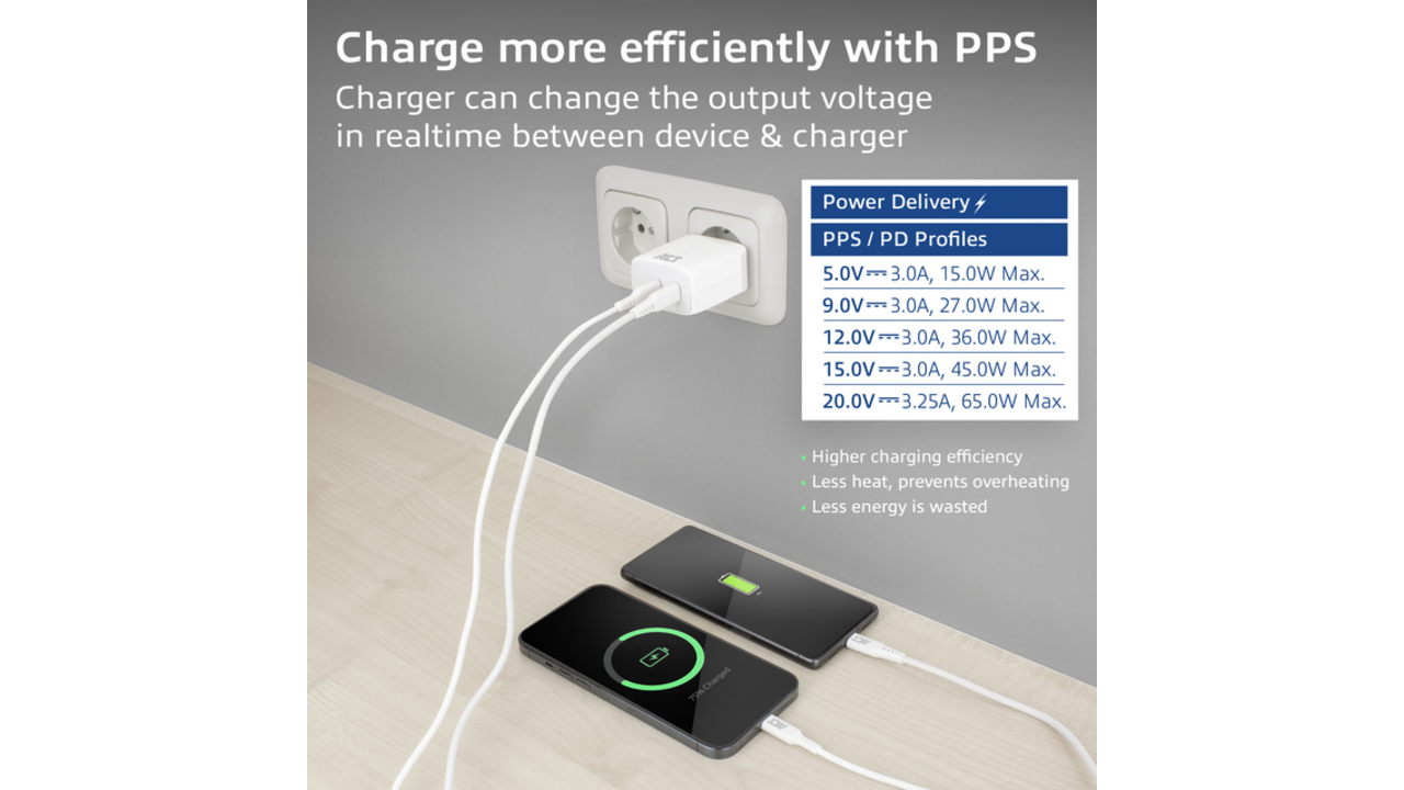Oplader act 65w 2-poorts usb c wit