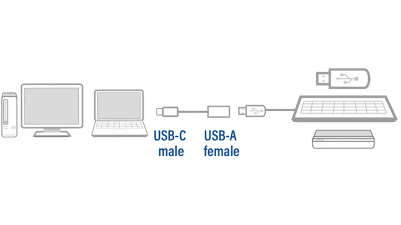 Kabel ACT USB 3.0 OTG USB-C male naar USB-A female