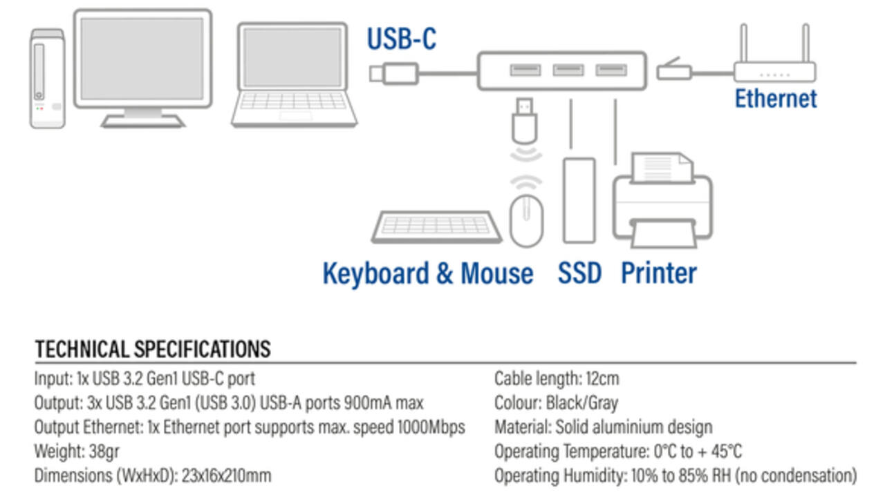 Hub ACT USB-C 3.0 3x USB-A Gigabit ethernet