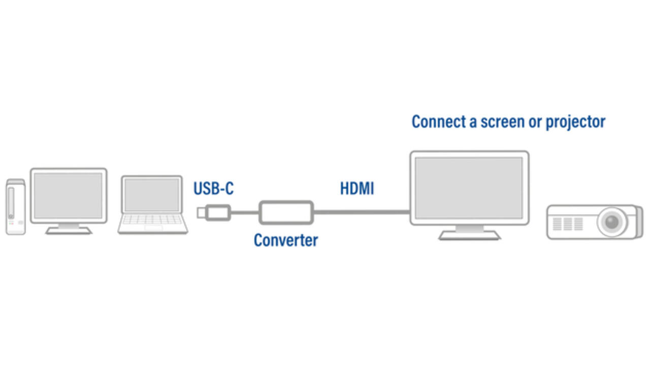 Adapter ACT USB-C naar HDMI