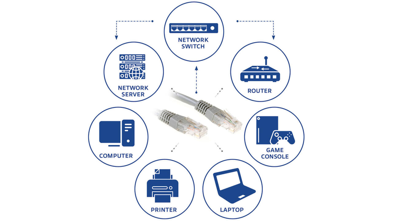 Kabel ACT U/UTP CAT6 patchkabel RJ45 Grijs 5 meter
