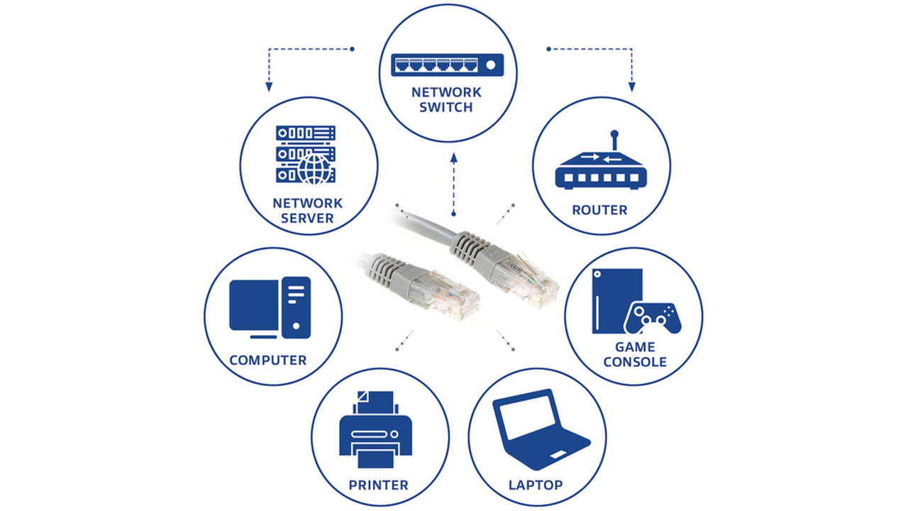 Kabel ACT U/UTP CAT6 patchkabel RJ45 Grijs 3 meter