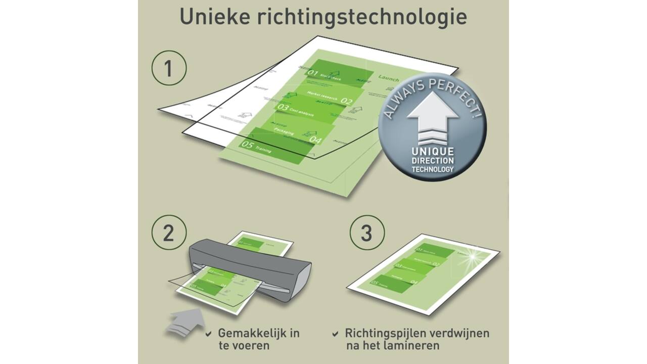 Lamineerhoes Leitz iLAM A5 2x80micron 100stuks