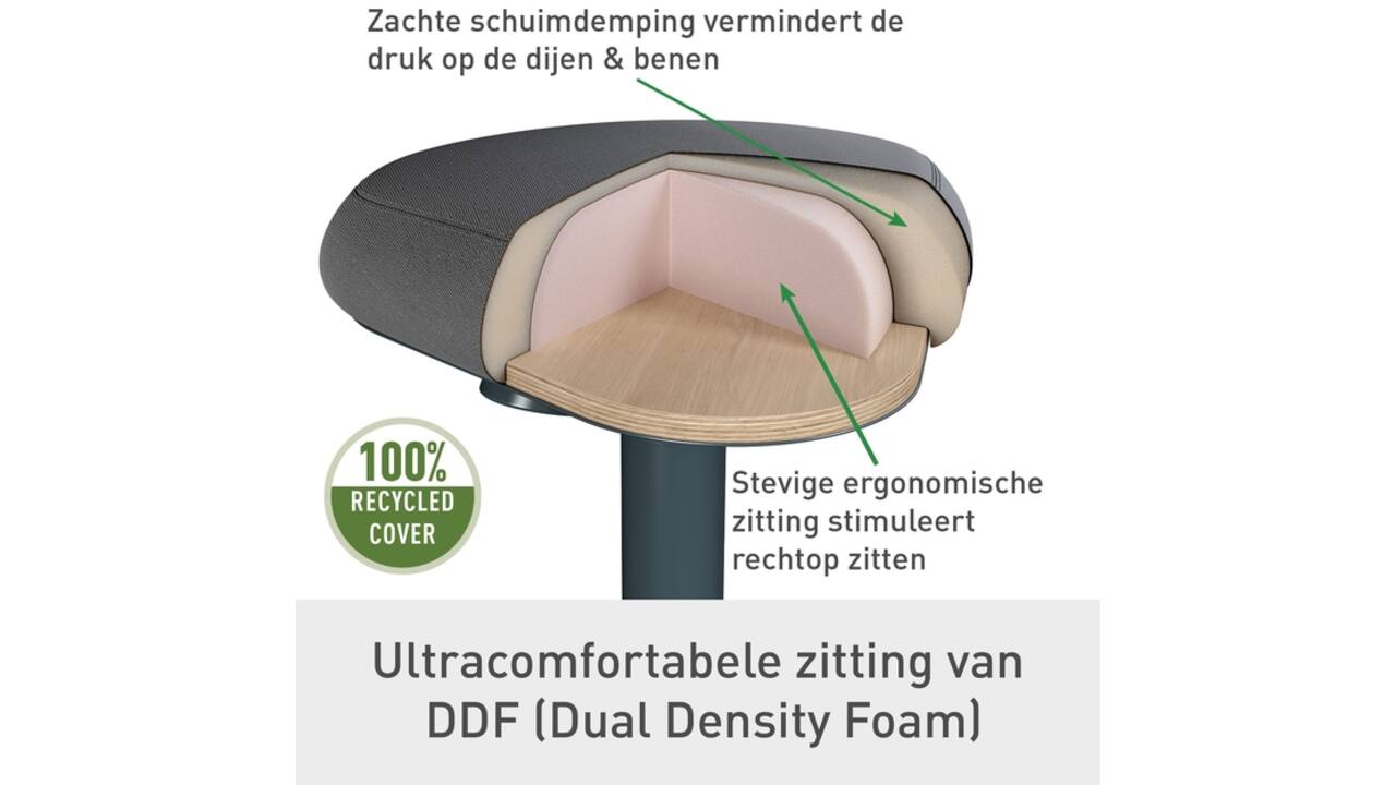 Actieve stakruk Leitz Ergo met comfortzitting