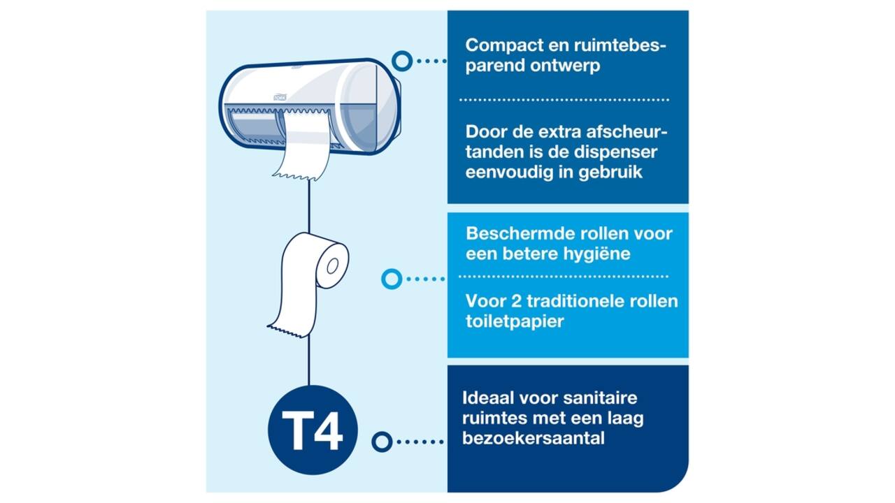 Toiletpapierdispenser Tork T4 Elevation duo wit 557000