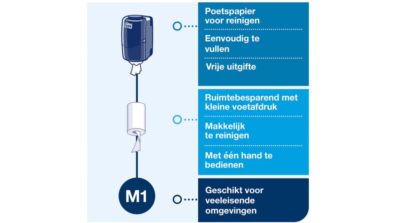 Poetspapierdispenser Tork Mini centerfeed M1 Elevation wit 558000