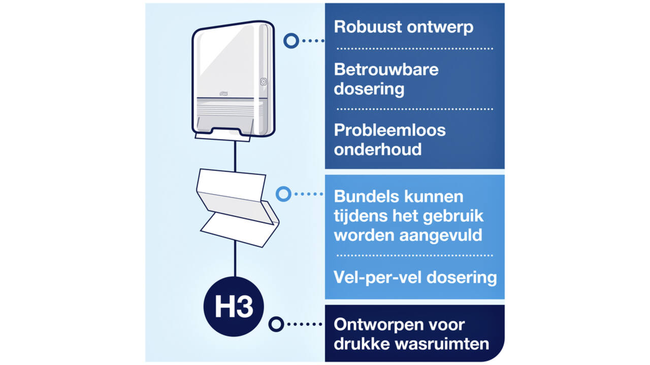 Handdoekdispenser Tork H3 Elevation C-vouw en Z-vouw wit 553000