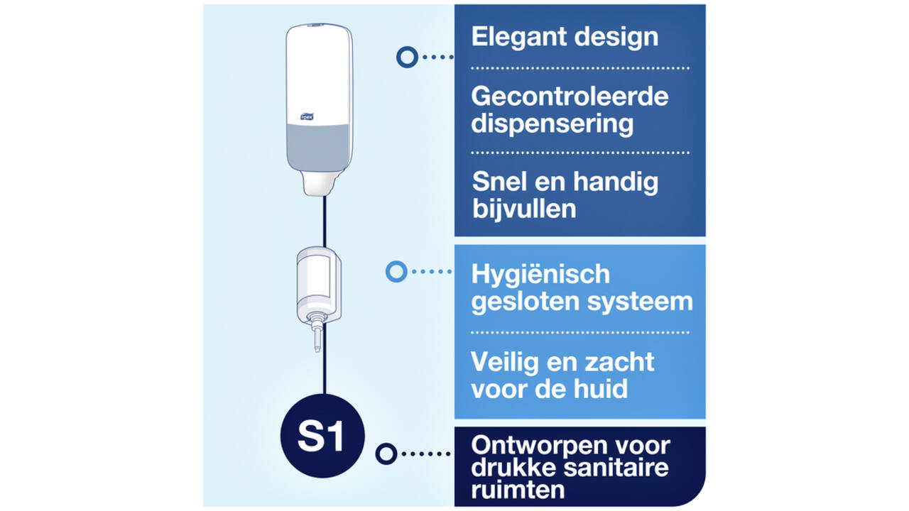 Zeepdispenser Tork S11 Elevation vloeibare en sprayzeep hygienisch wit 560000