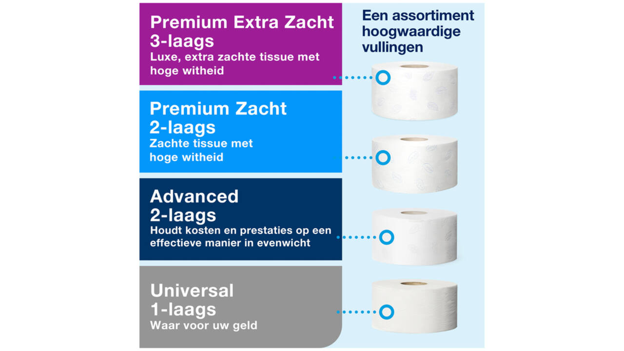 Toiletpapierdispenser Tork Image Lijn Mini jumborol T2 Image-Gesloten- rvs 460006