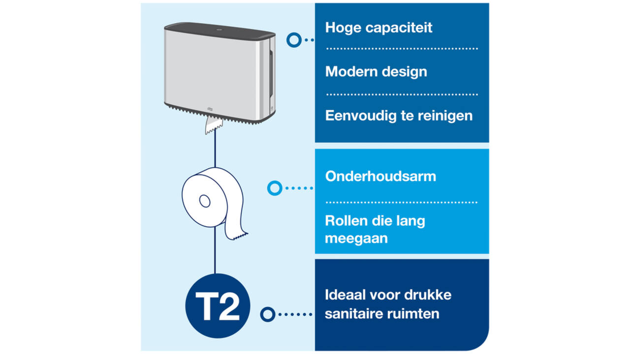 Toiletpapierdispenser Tork Image Lijn Mini jumborol T2 Image-Gesloten- rvs 460006