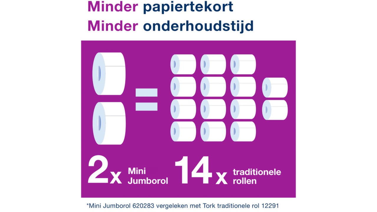 Toiletpapier Tork Mini Jumbo T2 advanced 2-laags 12 rollen wit 120280