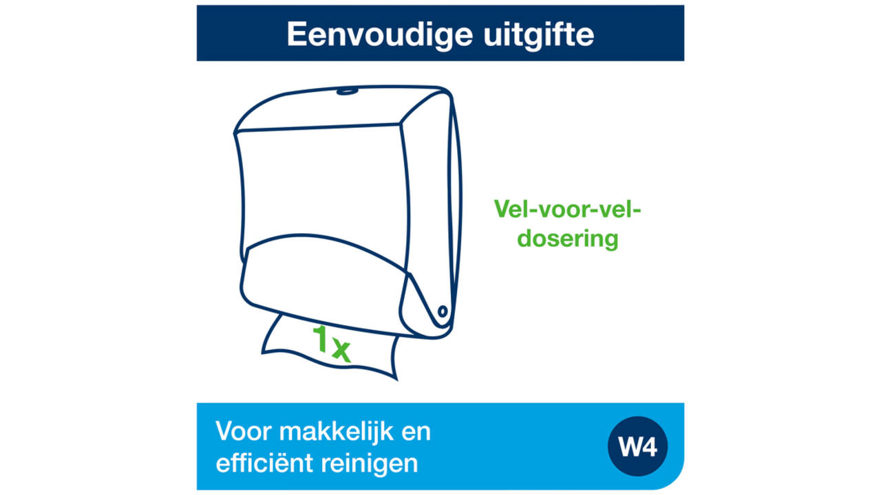 Reinigingsdoekdispenser Tork W4 Performance wandmontage zwart/rood 654008
