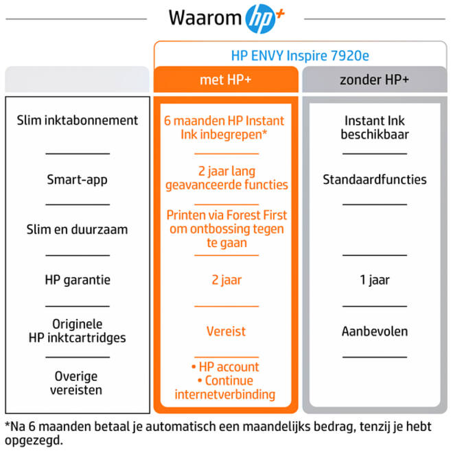 Multifunctional inktjet printer HP Envy 7920E