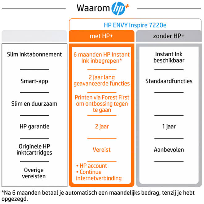 Multifunctional inktjet printer HP Envy 7220E