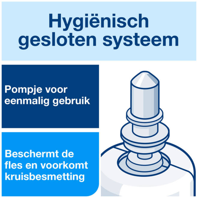 Handzeep Tork S4 foam extra mild allergievriendelijk 1000ml 520701