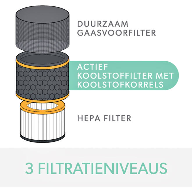 Filter koolstof allergie en griep voor Leitz TruSens Z-2000