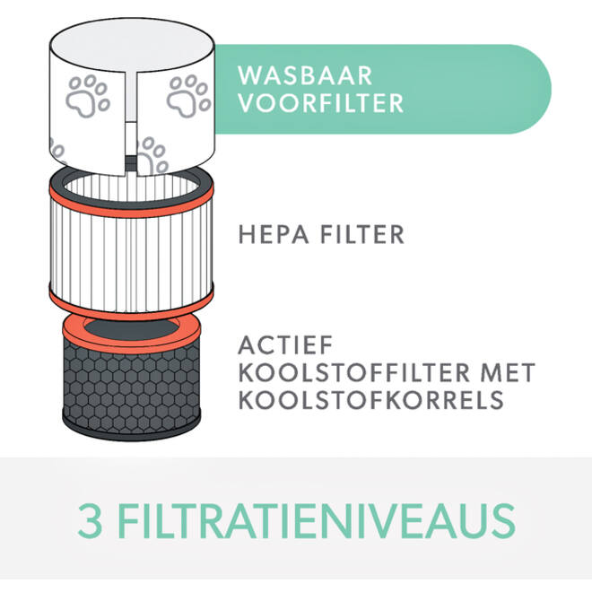 Filter koolstof allergie en griep voor Leitz TruSens Z-2000