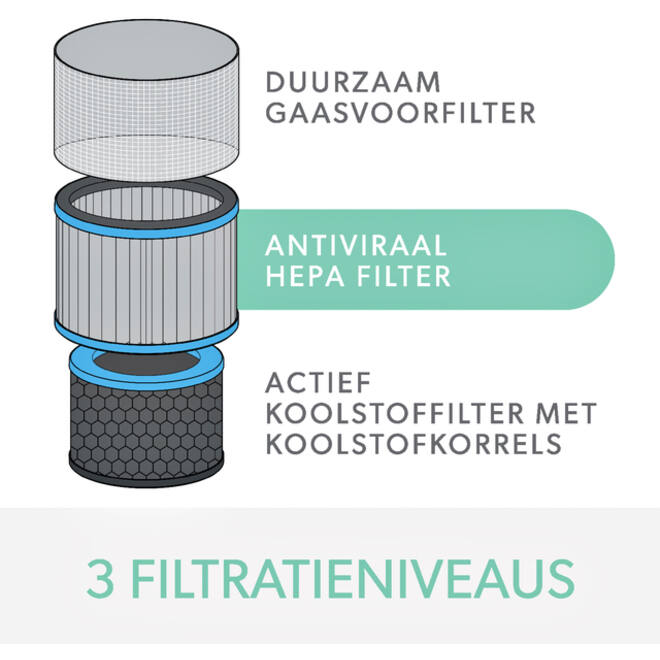 Filter koolstof allergie en griep voor Leitz TruSens Z-2000