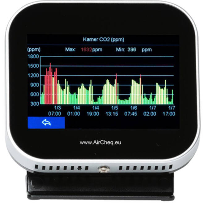 CO2 meter AirTeq Touch Base
