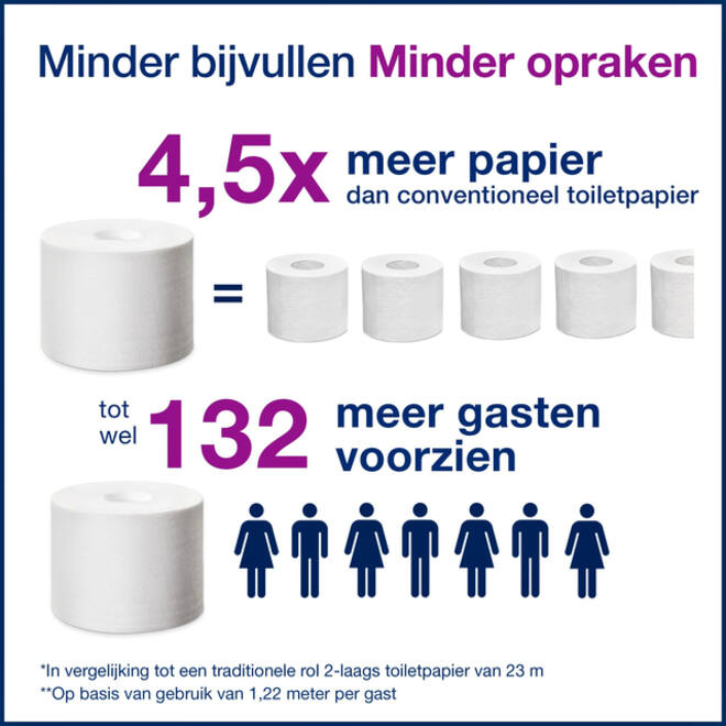 Toiletpapier Tork T7 hulsloos Natural Advanced midsize 2-laags 900vel 472155