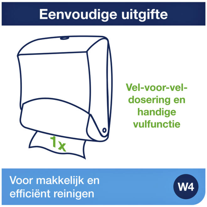 Reinigingsdoekdispenser Tork W4 Performance wandmontage wit/turqoise 654000