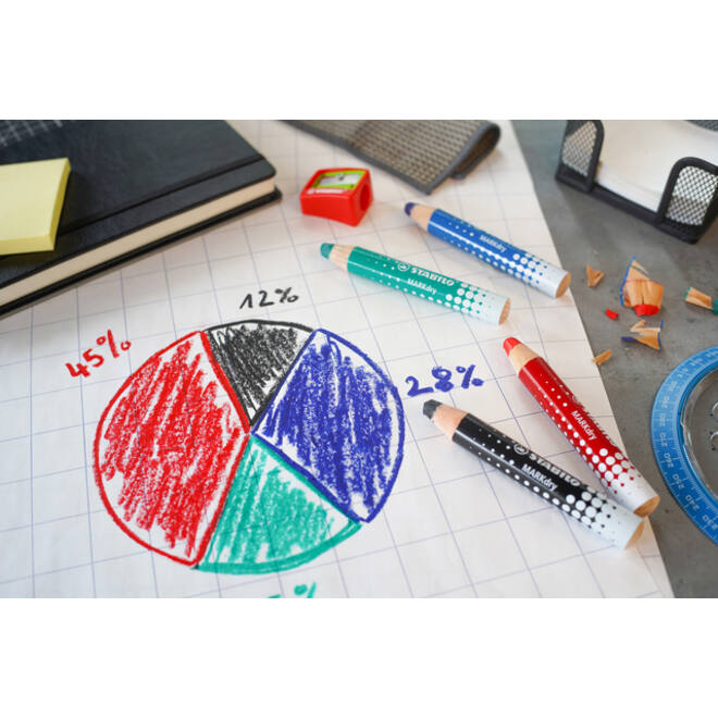 Whiteboardpotlood STABILO MARKdry 648/43 groen
