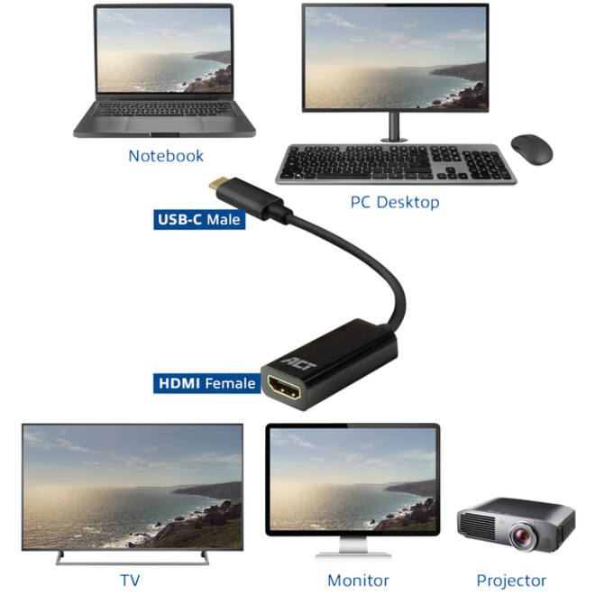 Adapter ACT USB-C naar HDMI 30Hz