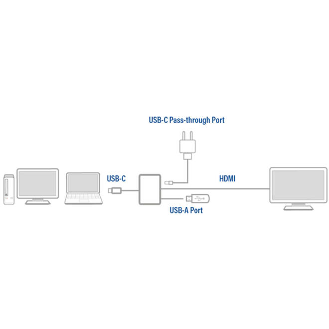 Adapter ACT USB-C multiport voor 1 HDMI monitor