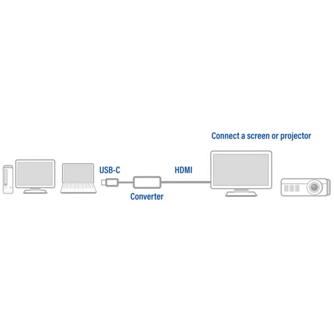 Adapter ACT USB-C naar HDMI