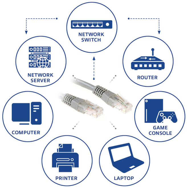 Kabel ACT U/UTP CAT6 patchkabel RJ45 Grijs 30 meter