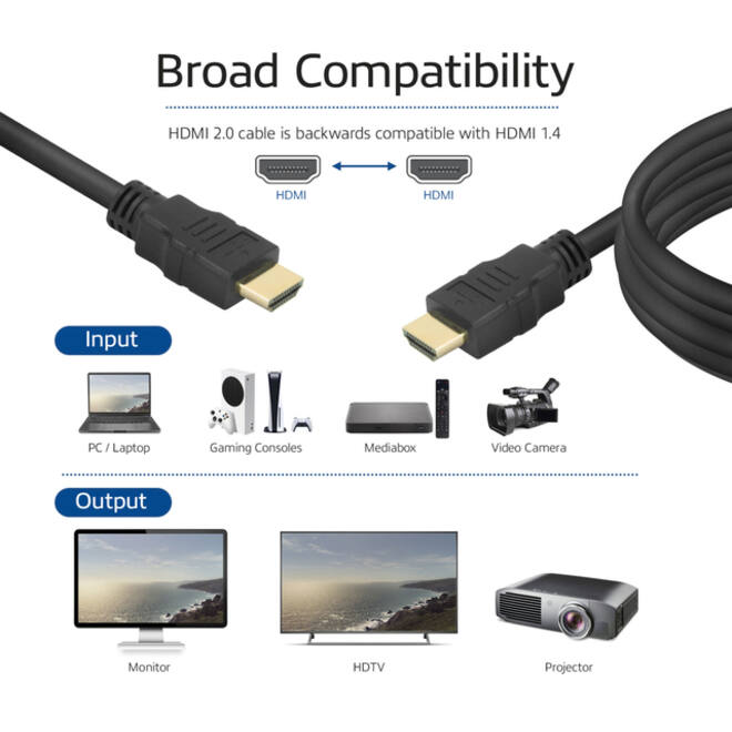 Kabel ACT HS v2.0 HDMI-A male - HDMI-A male (AWG30) 5 meter