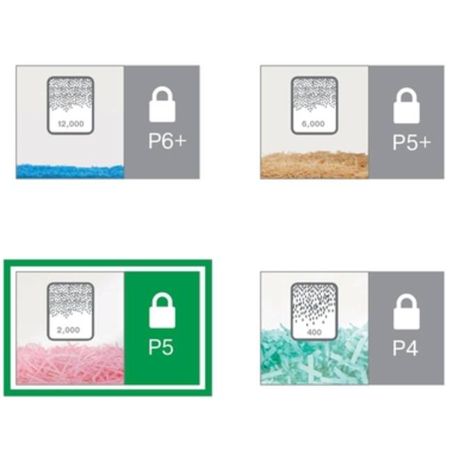 Papiervernietiger Leitz IQ Office Pro P5 snippers 2x15mm