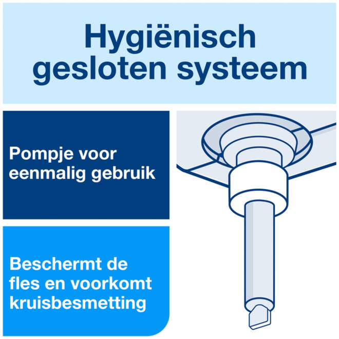 Handzeep Tork S1 Premium vloeibaar ongeparfumeerd 1000ml 420810
