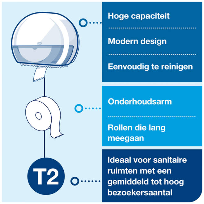 Toiletpapierdispenser Tork Mini Jumbo T2 Elevation wit 555000