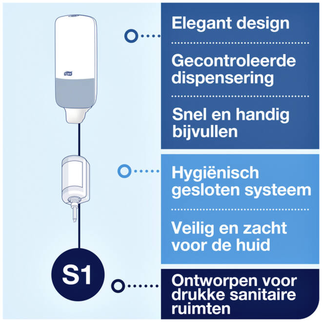 Zeepdispenser Tork S11 Elevation vloeibare en sprayzeep hygienisch wit 560000