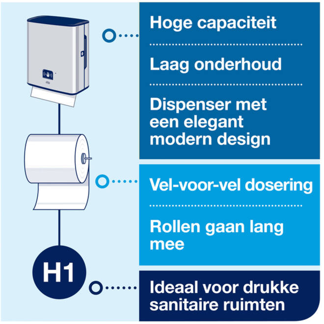 Handdoekroldispenser Tork H1 Image Line Matic zilver 460001