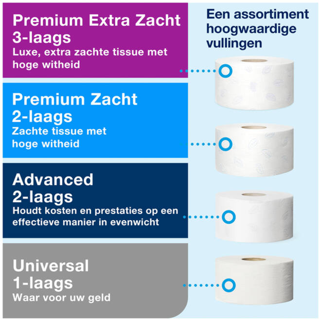 Toiletpapierdispenser Tork Image Lijn Mini jumborol T2 Image-Gesloten- rvs 460006