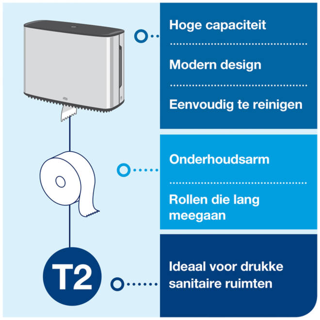 Toiletpapierdispenser Tork Image Lijn Mini jumborol T2 Image-Gesloten- rvs 460006