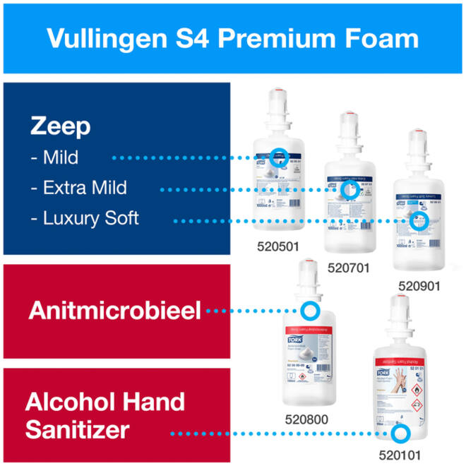 Zeepdispenser Tork image lijn S4 Intuition Sensor rvs 460009